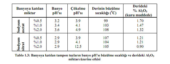 Sodyum Karbonat Ph Değeri?